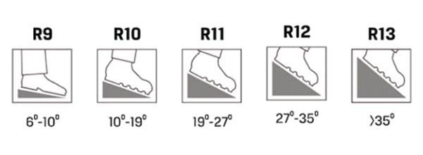 Grip - Slip Resistance